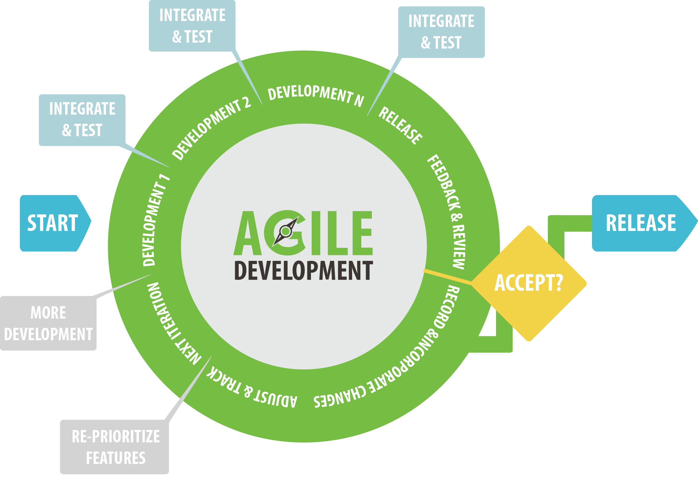 What Is The Agile Methodology In Software Development Skywell Software ...