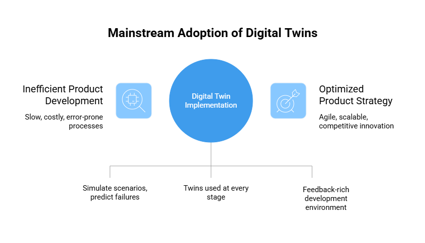 Product Development Trends