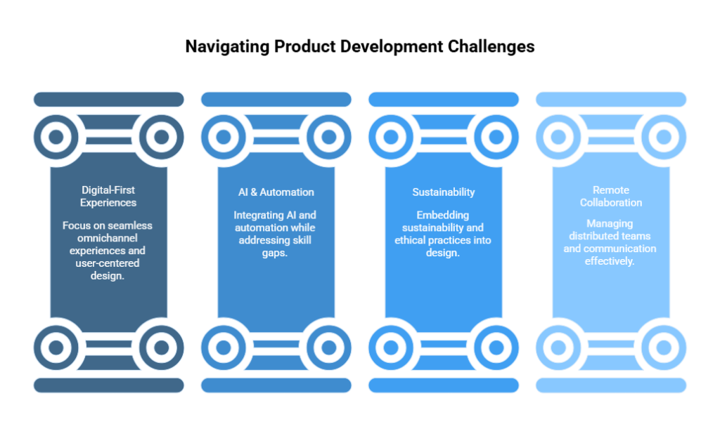 Every Challenge in New Product Development