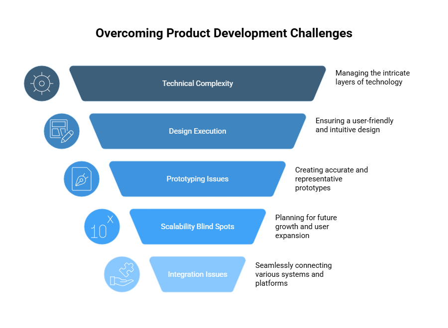 challenges in new product development