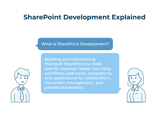 What is SharePoint Development?